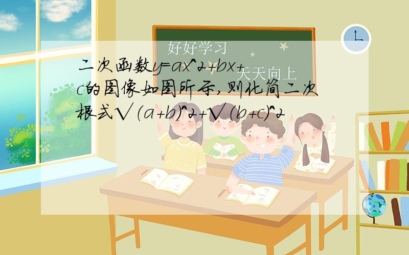 二次函数y=ax^2+bx+c的图像如图所示,则化简二次根式√（a+b)^2+√（b+c)^2