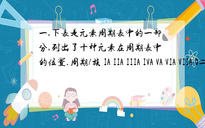 一,下表是元素周期表中的一部分,列出了十种元素在周期表中的位置.周期/族 IA IIA IIIA IVA VA VIA VIIA 0二 空 空 空 F 空 G 空 空三 A C E 空 空 空 H J四 B D 空 空 空 空 I 空回答下列问题（用元素符