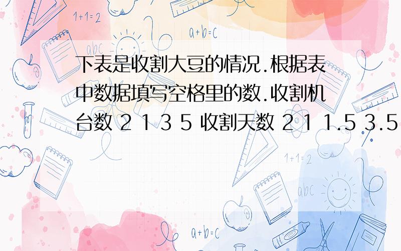 下表是收割大豆的情况.根据表中数据填写空格里的数.收割机台数 2 1 3 5 收割天数 2 1 1.5 3.5 收割公顷