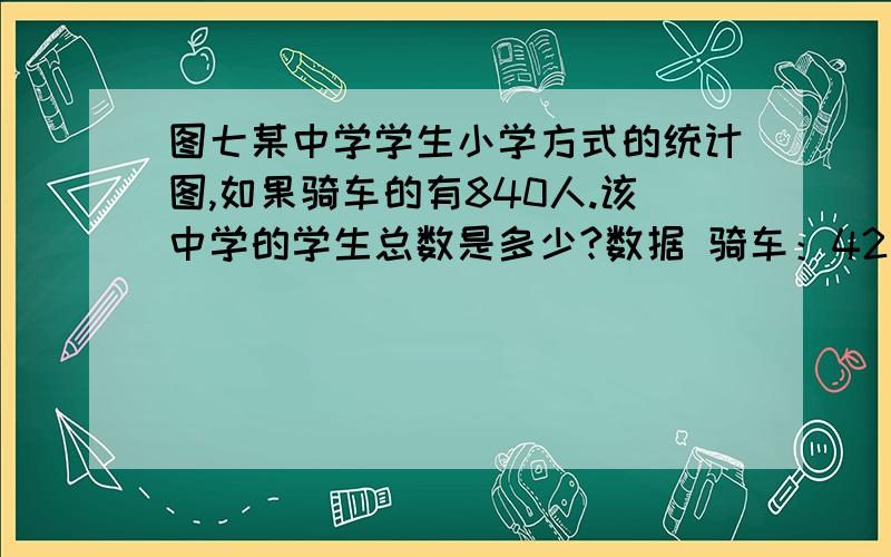 图七某中学学生小学方式的统计图,如果骑车的有840人.该中学的学生总数是多少?数据 骑车：42％乘地铁：21％