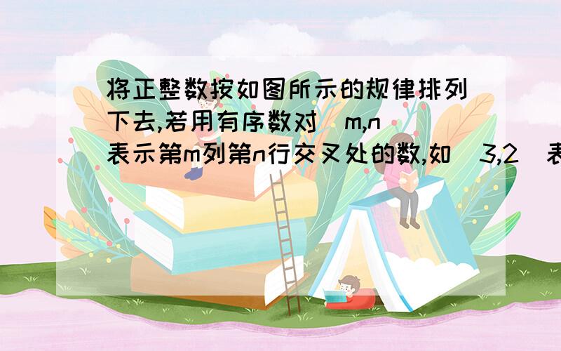 将正整数按如图所示的规律排列下去,若用有序数对（m,n）表示第m列第n行交叉处的数,如（3,2）表示实数6,则实数2012的有序数对表示为（ ）A.(20,12) B.(14,45) C.(15,44) D.(16,43)| ------------------------ |