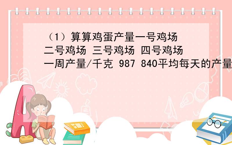 （1）算算鸡蛋产量一号鸡场 二号鸡场 三号鸡场 四号鸡场一周产量/千克 987 840平均每天的产量/千克 123 150（2）整个养鸡场平均每天产蛋多少千克?10月份整个养鸡场约产蛋多少吨?（3）一箱鸡