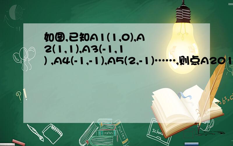 如图,已知A1(1,0),A2(1,1),A3(-1,1) ,A4(-1,-1),A5(2,-1)……,则点A2010的坐标为_如图,已知A1（1,0）,A2（1,1）,A3（-1,1） ,A4（-1,-1）,A5（2,-1）……,则点A2010的坐标为_____?疑问点1 ：为什么X与Y的绝对值为1（