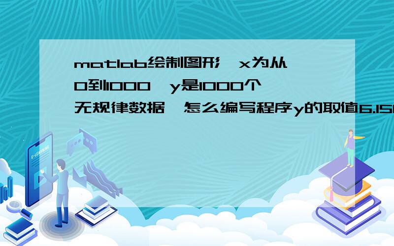 matlab绘制图形,x为从0到1000,y是1000个无规律数据,怎么编写程序y的取值6.1519e-015 -4.9215e-015i-1.2304e-015 -4.9215e-015i-3.6911e-015 -7.3823e-015i9.843e-015 -2.4608e-015i3.6911ee-0154.9215e-015-3.0759e-015 + 9.843e-015i-7.3823e-0