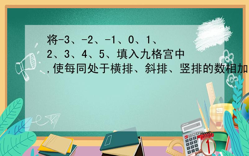 将-3、-2、-1、0、1、2、3、4、5、填入九格宫中,使每同处于横排、斜排、竖排的数相加,得数相同