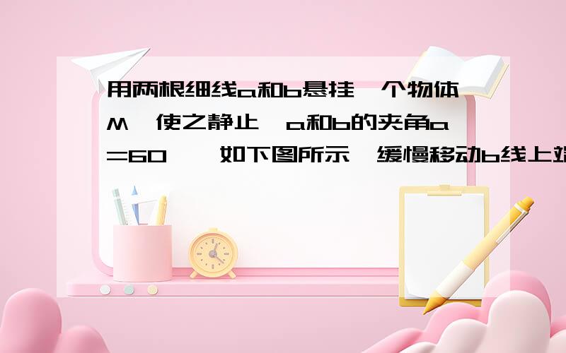 用两根细线a和b悬挂一个物体M,使之静止,a和b的夹角a=60°,如下图所示,缓慢移动b线上端的施力点最后使b水平,在这一过程中M的位置一直不变,则在b线移动过程中a线与b线拉力大小的变化情况是