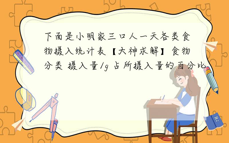 下面是小明家三口人一天各类食物摄入统计表【大神求解】食物分类 摄入量/g 占所摄入量的百分比