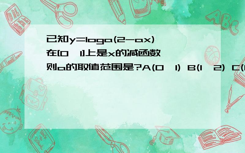 已知y=loga(2-ax)在[0,1]上是x的减函数,则a的取值范围是?A(0,1) B(1,2) C(0,2) D[2,+````)