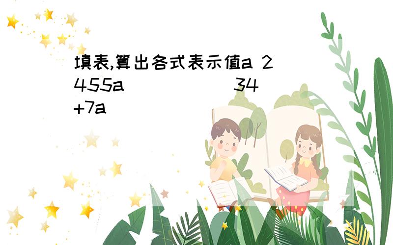 填表,算出各式表示值a 2 455a ( ) ( )34+7a ( ) ( )