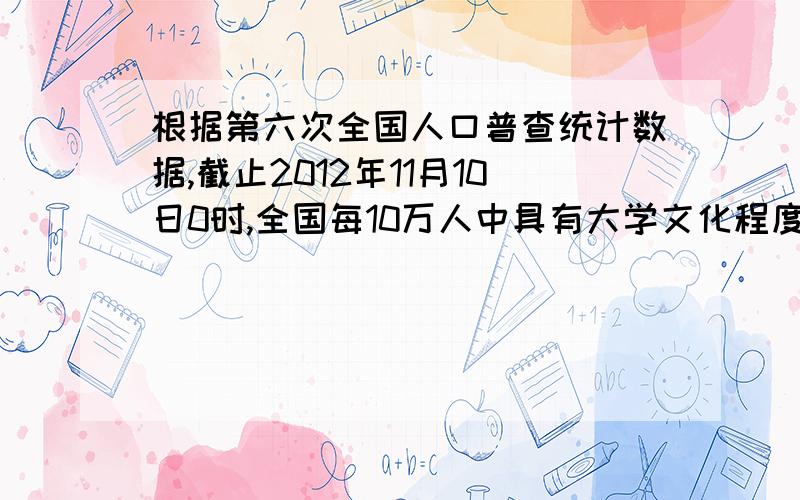 根据第六次全国人口普查统计数据,截止2012年11月10日0时,全国每10万人中具有大学文化程度的人为8930人,与2000年第五次全国人口普查相比增长了147.3%.2000年第五次全国人口普查时每10万人中约