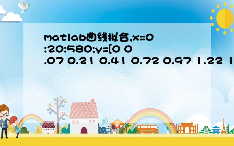 matlab曲线拟合,x=0:20:580;y=[0 0.07 0.21 0.41 0.72 0.97 1.22 1.44 1.65 1.86 2.02 2.19 2.33 2.48 2.582.70 2.85 2.91 2.96 3.02 3.08 3.13 3.16 3.20 3.22 3.27 3.28 3.28 3.27 3.24 ]求四次多项式拟合,写求出其关系式的程序 ,最好附图.