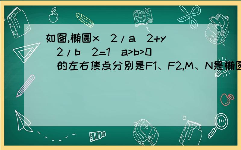 如图,椭圆x^2/a^2+y^2/b^2=1(a>b>0)的左右焦点分别是F1、F2,M、N是椭圆右准线上的两个动点,且向量F1M*向量F2N=0（1）向量OM*向量ON为定值（2）设椭圆离心率为1/2,MN的最小值为2根号15,求椭圆方程