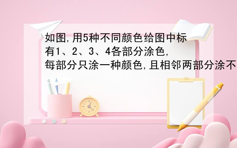 如图,用5种不同颜色给图中标有1、2、3、4各部分涂色,每部分只涂一种颜色,且相邻两部分涂不同颜色．则不同的涂色方法共有（ ）\x05A．160种 \x05B．240种\x05\x05C．260种 \x05D．360种