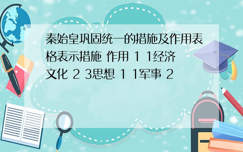 秦始皇巩固统一的措施及作用表格表示措施 作用 1 1经济文化 2 3思想 1 1军事 2