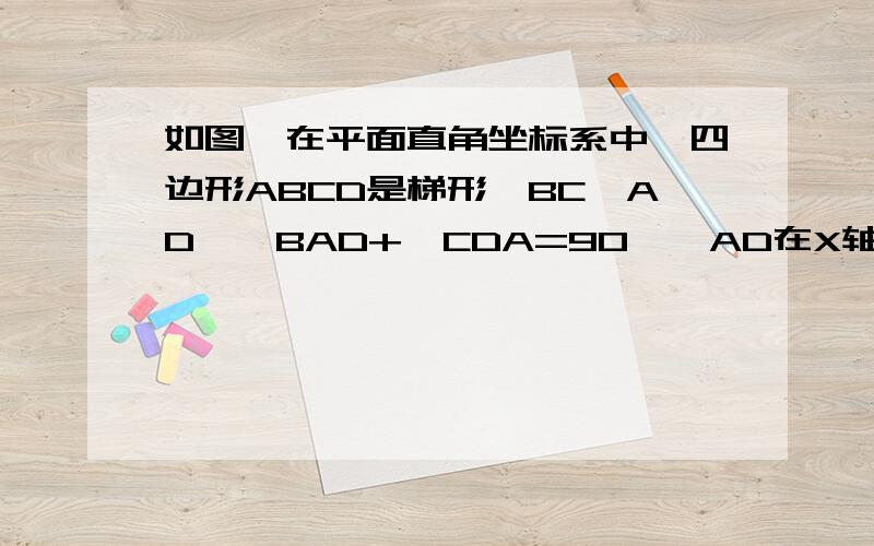 如图,在平面直角坐标系中,四边形ABCD是梯形,BC‖AD,∠BAD+∠CDA=90°,AD在X轴上点A(-1,0),点B（0,2）BC=OB补充：动点E从点B（不包括点B）出发,沿BC运动到点C停止,在运动过程中,过点E作EF垂直于AD于点F,