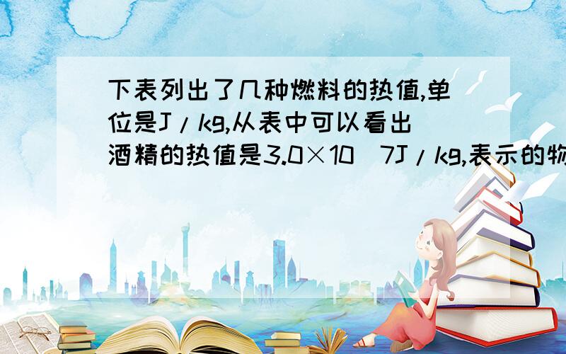 下表列出了几种燃料的热值,单位是J/kg,从表中可以看出酒精的热值是3.0×10^7J/kg,表示的物理意义是（）那么燃烧1g酒精可放出热量（）J.放出同样热量,完全燃烧干木柴与氢气的质量之比是（）