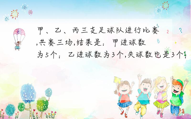 甲、乙、丙三支足球队进行比赛,共赛三场,结果是：甲进球数为5个；乙进球数为3个,失球数也是3个；丙进球为2个,失球数为5个；比赛结果无平局出现.已知甲、丙比赛时,两队都进了球,那么,这