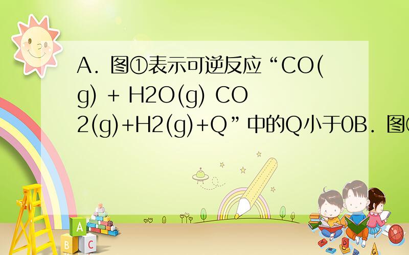 A．图①表示可逆反应“CO(g) + H2O(g) CO2(g)+H2(g)+Q”中的Q小于0B．图②为电解氯化铜溶液装置,一定时间内,阳极与阴极产生单质的物质的量之比为2∶1 C．图③实验装置可完成比较乙酸、碳酸、苯