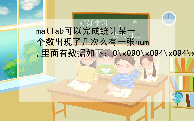 matlab可以完成统计某一个数出现了几次么有一张num,里面有数据如下：0\x090\x094\x094\x094\x094\x090\x090\x094\x094\x094\x0944\x094\x090\x090\x090\x090\x090\x090\x090\x094\x090\x0904\x094\x090\x090\x090\x090\x090\x090\x090\x094\