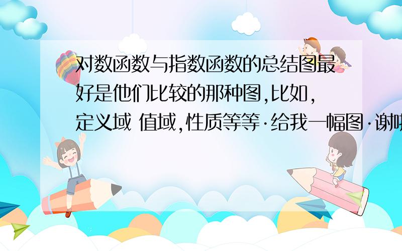 对数函数与指数函数的总结图最好是他们比较的那种图,比如,定义域 值域,性质等等·给我一幅图·谢啦!