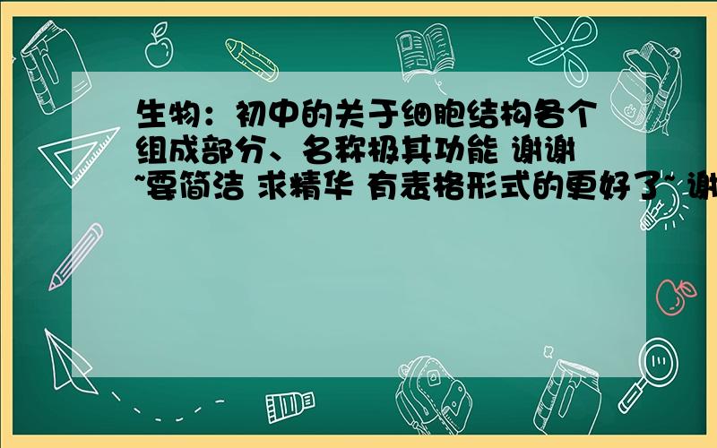 生物：初中的关于细胞结构各个组成部分、名称极其功能 谢谢~要简洁 求精华 有表格形式的更好了~ 谢谢各位~