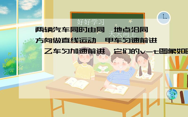 两辆汽车同时由同一地点沿同一方向做直线运动,甲车匀速前进,乙车匀加速前进,它们的v-t图象如图所示,               “距离出发点40m远处两车相遇”问下这个计算过程