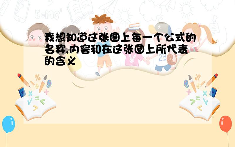 我想知道这张图上每一个公式的名称,内容和在这张图上所代表的含义