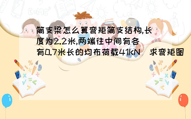 简支梁怎么算弯矩简支结构,长度为2.2米,两端往中间有各有0.7米长的均布荷载41KN  求弯矩图  计算公式  绕度                          下面的工字钢需要什么型号满足?过程详细一点好吗?谢谢41KN 是