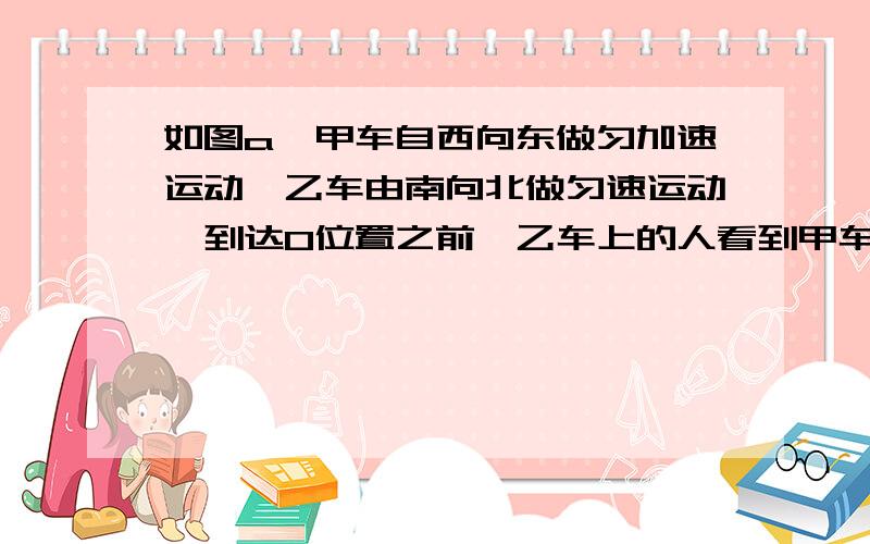 如图a,甲车自西向东做匀加速运动,乙车由南向北做匀速运动,到达O位置之前,乙车上的人看到甲车运动轨迹大致是图b中的答案是c  请好心解释一下吧