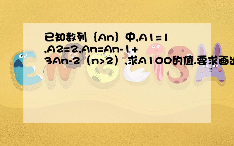 已知数列｛An｝中,A1=1,A2=2,An=An-1+3An-2（n>2）,求A100的值.要求画出程序框图,并写出相应的程序.