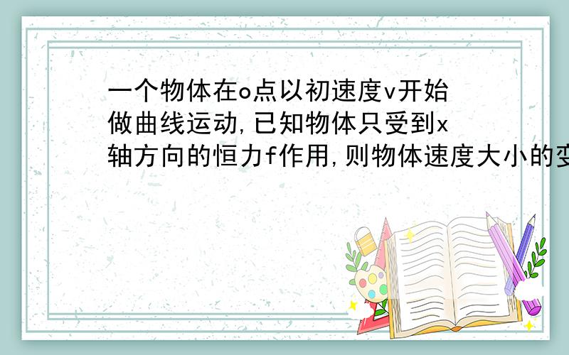 一个物体在o点以初速度v开始做曲线运动,已知物体只受到x轴方向的恒力f作用,则物体速度大小的变化情况是（f与v的夹角是钝角）a.先减小后增大b.先增大后减小         c.不断增大