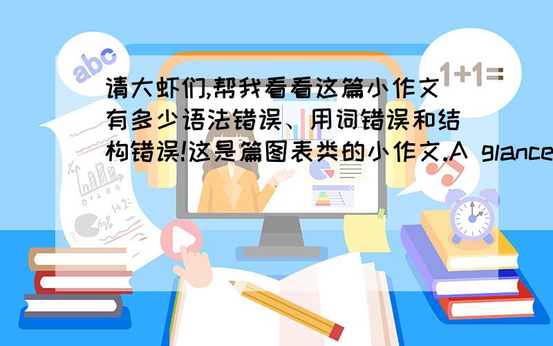 请大虾们,帮我看看这篇小作文有多少语法错误、用词错误和结构错误!这是篇图表类的小作文.A glance at the table provided that reveals people had travelled model of travel to change from 1985 to 2000 in Britain.It is e