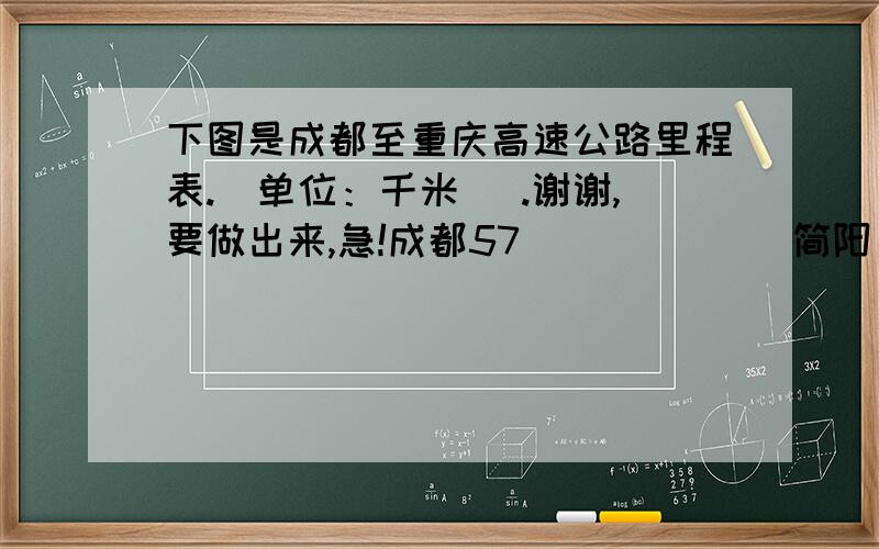 下图是成都至重庆高速公路里程表.(单位：千米) .谢谢,要做出来,急!成都57             简阳           88           31            资阳110         53            22           球溪河  143         86            55           3