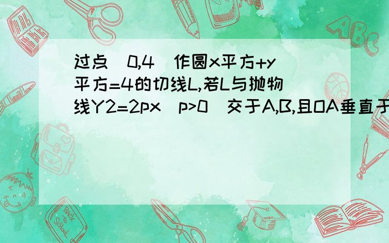 过点(0,4)作圆x平方+y平方=4的切线L,若L与抛物线Y2=2px(p>0)交于A,B,且OA垂直于OB 求抛物线方程