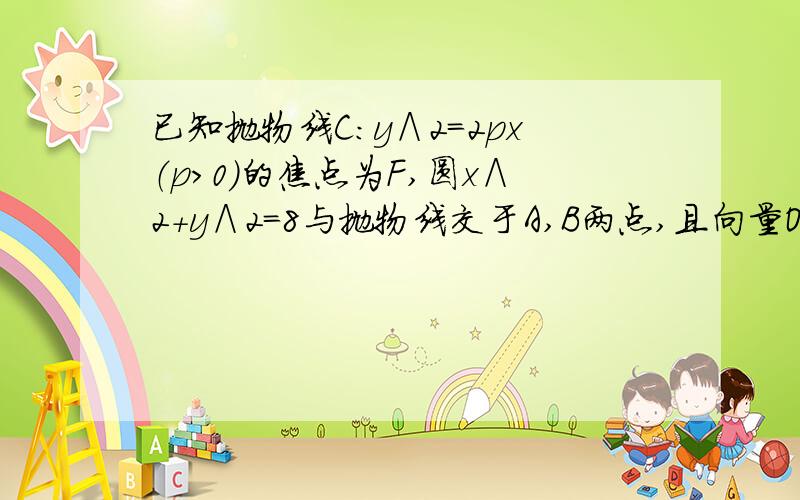 已知抛物线C：y∧2＝2px（p＞0）的焦点为F,圆x∧2＋y∧2＝8与抛物线交于A,B两点,且向量OA×OB＝0,O...