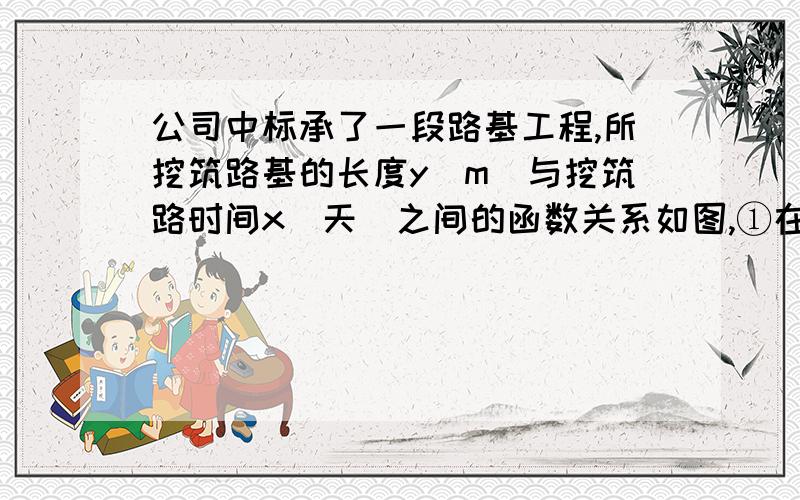 公司中标承了一段路基工程,所挖筑路基的长度y（m）与挖筑路时间x(天）之间的函数关系如图,①在0≤x＜2的时间段内,y与x的函数关系式；②用所求的函数解析式预测完成1620m的工程,需要挖筑