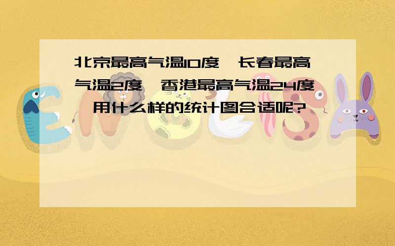 北京最高气温10度,长春最高气温2度,香港最高气温24度,用什么样的统计图合适呢?