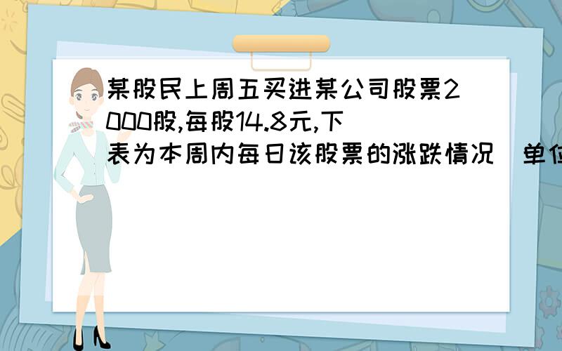 某股民上周五买进某公司股票2000股,每股14.8元,下表为本周内每日该股票的涨跌情况（单位：元） 星期 一某股民上周五买进某公司股票2000股,每股14.8元,下表为本周内每日该股票的涨跌情况（