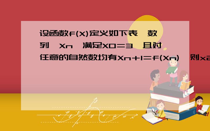 设函数f(X)定义如下表,数列{Xn}满足X0＝3,且对任意的自然数均有Xn＋1＝f(Xn),则x2012=（?）表格 X：1 2 3 4 5 6 7f（X）：6 7 4 5 1 2 3A.3 B.6 C.4 D.1