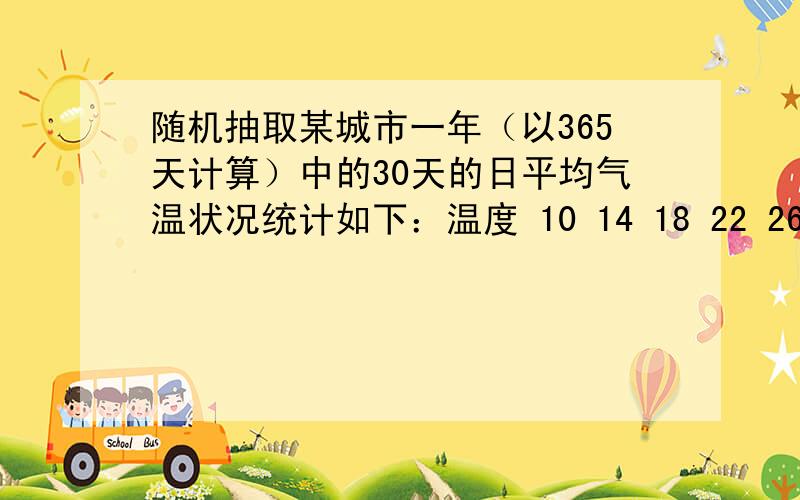 随机抽取某城市一年（以365天计算）中的30天的日平均气温状况统计如下：温度 10 14 18 22 26 30 32天数 3 5 5 7 6 2 2 （这是表格形式）（1）估计该城市年平均气温大约是多少?（2）写出该数据的