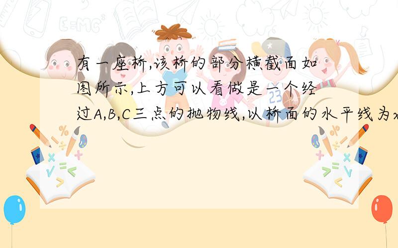 有一座桥,该桥的部分横截面如图所示,上方可以看做是一个经过A,B,C三点的抛物线,以桥面的水平线为x轴,经过抛物线的顶点C与x轴垂直的直线为y轴,建立直角坐标系,已知此桥垂直于桥面的相邻