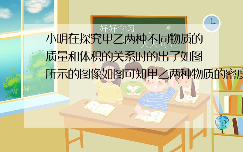 小明在探究甲乙两种不同物质的质量和体积的关系时的出了如图所示的图像如图可知甲乙两种物质的密度之比…无视答案