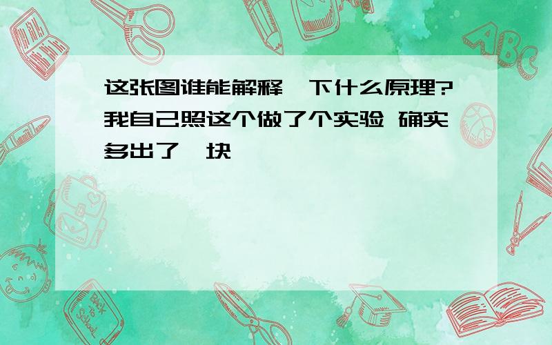 这张图谁能解释一下什么原理?我自己照这个做了个实验 确实多出了一块