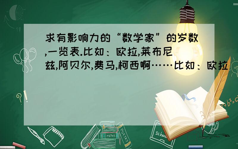 求有影响力的“数学家”的岁数,一览表.比如：欧拉,莱布尼兹,阿贝尔,费马,柯西啊……比如：欧拉（Leonhard Euler ,1707年4月5日～1783年9月18日）,76岁.……至少写八个.多一个加10财富.依此类推!