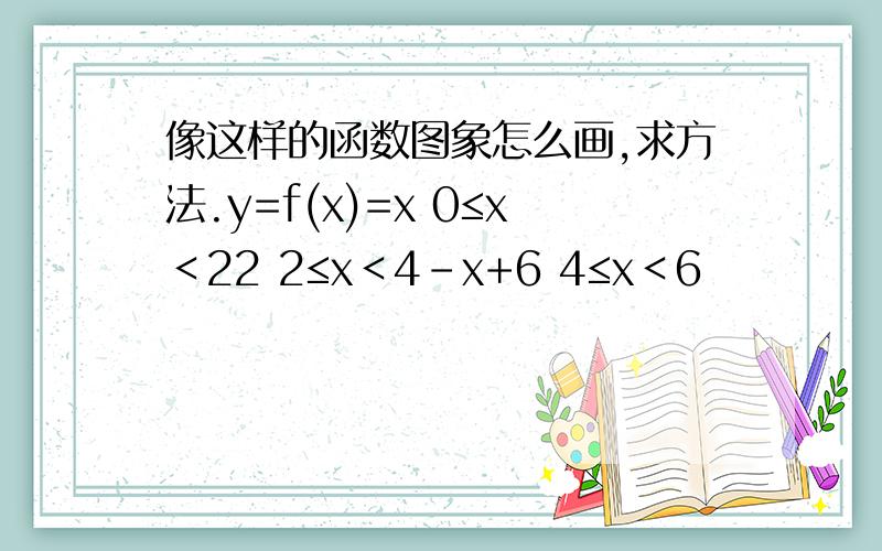 像这样的函数图象怎么画,求方法.y=f(x)=x 0≤x＜22 2≤x＜4-x+6 4≤x＜6