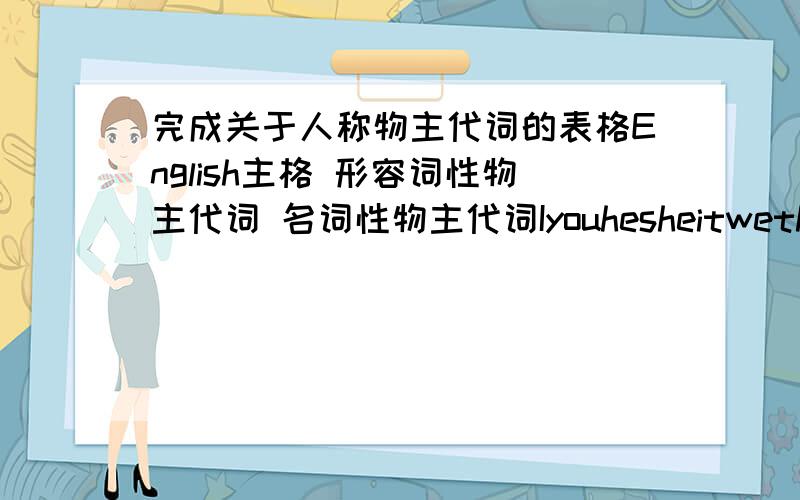 完成关于人称物主代词的表格English主格 形容词性物主代词 名词性物主代词Iyouhesheitwethey