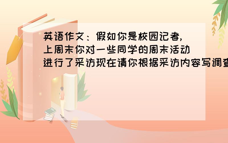 英语作文：假如你是校园记者,上周末你对一些同学的周末活动进行了采访现在请你根据采访内容写调查报告.name：wanglin when：at4：00on saturday where：in the library activities：read.name：haowei when：at4