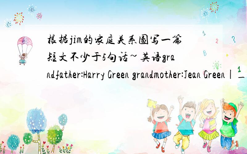 根据jim的家庭关系图写一篇短文不少于5句话~英语grandfather:Harry Green grandmother:Jean Green|_________________________________|| |father:Jeff uncle:Bobmother:Helen aunt:Mary|_________| |_____|| | |son daughter son(Jim) (Kate) (Mike