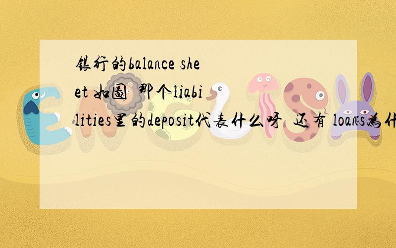 银行的balance sheet 如图  那个liabilities里的deposit代表什么呀  还有 loans为什么要算在asset里