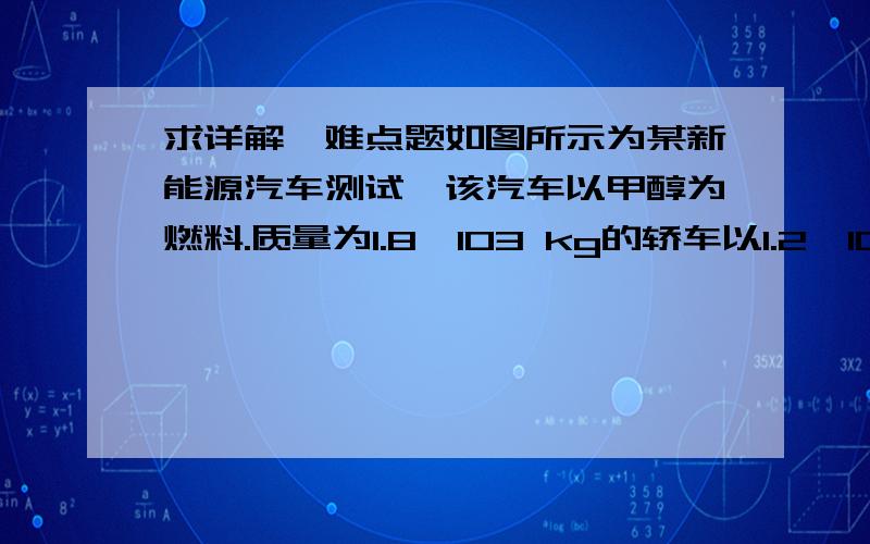 求详解↓难点题如图所示为某新能源汽车测试,该汽车以甲醇为燃料.质量为1.8×103 kg的轿车以1.2×104 W的功率先以v1＝20 m/s的速度匀速行驶一段水平路面,再以相同的功率沿与水平地面成30°角的